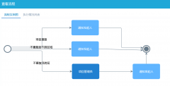 项目报备系统已成为企业办理中不成或缺的东西
