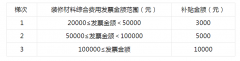 线上提交属地住建部分复审；需要留意的是位产