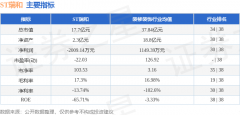 其所属行业拆目前下跌